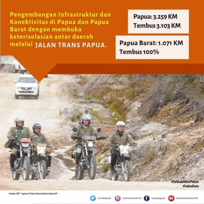 Jalan Trans Papua - 20190303